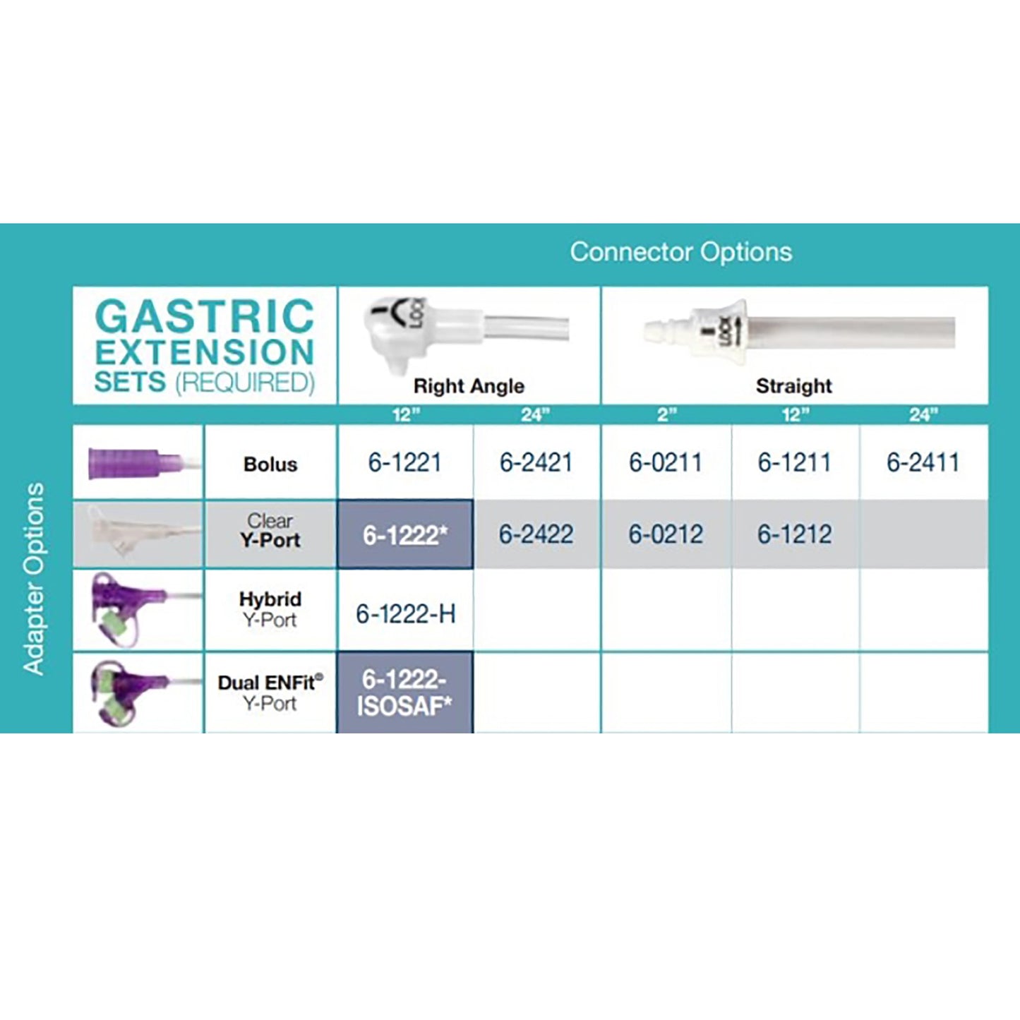 G-JET® Gastric Extension Set with Purple Hybrid Y-Port