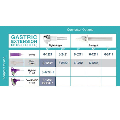 G-JET® Gastric Extension Set with Purple Hybrid Y-Port