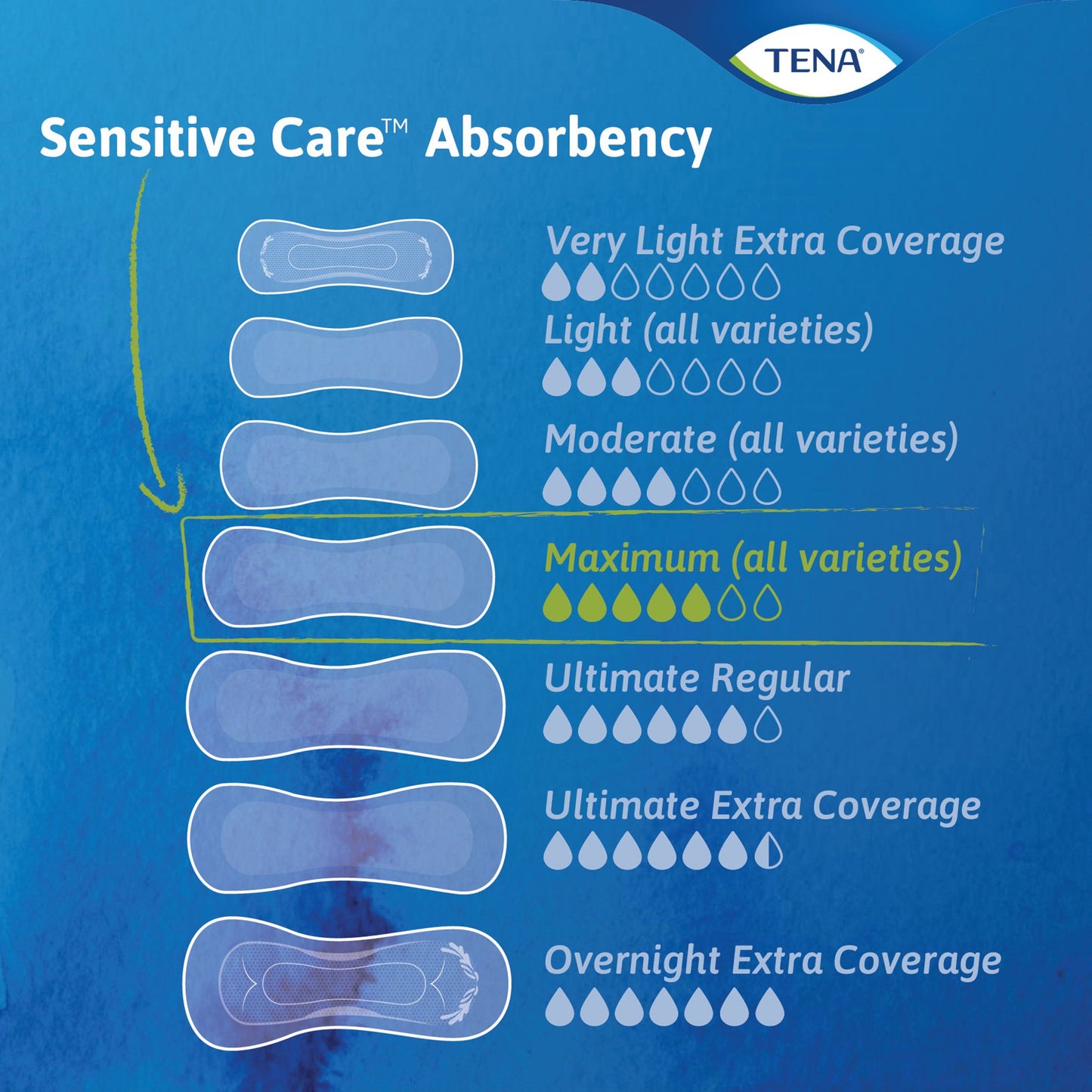 Tena® Intimates™ Ultimate Bladder Control Pad, 16-Inch Length
