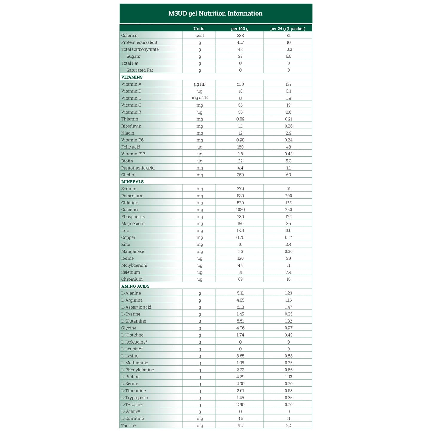 MSUD gel™ Formula for use in the Dietary Management of MSUD