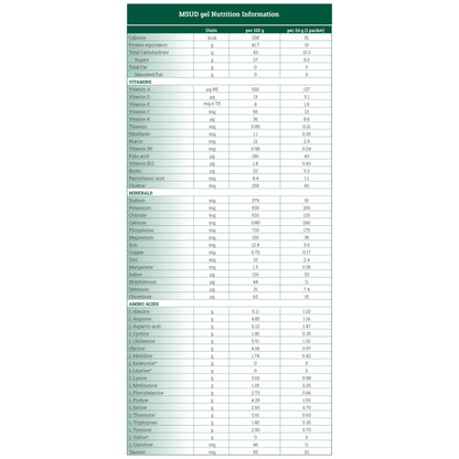 MSUD gel™ Formula for use in the Dietary Management of MSUD