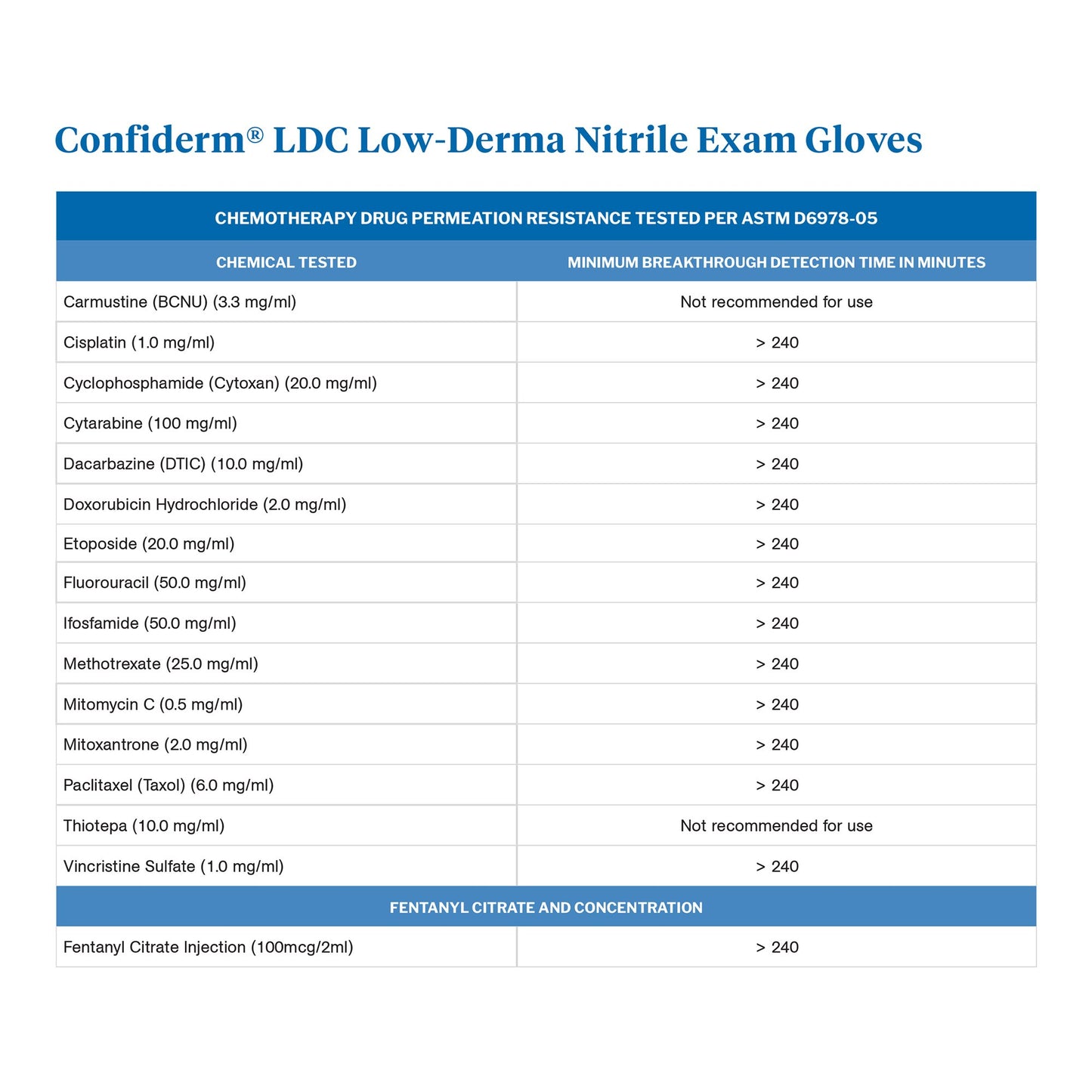 McKesson Confiderm® LDC Nitrile Exam Glove, Small, Blue