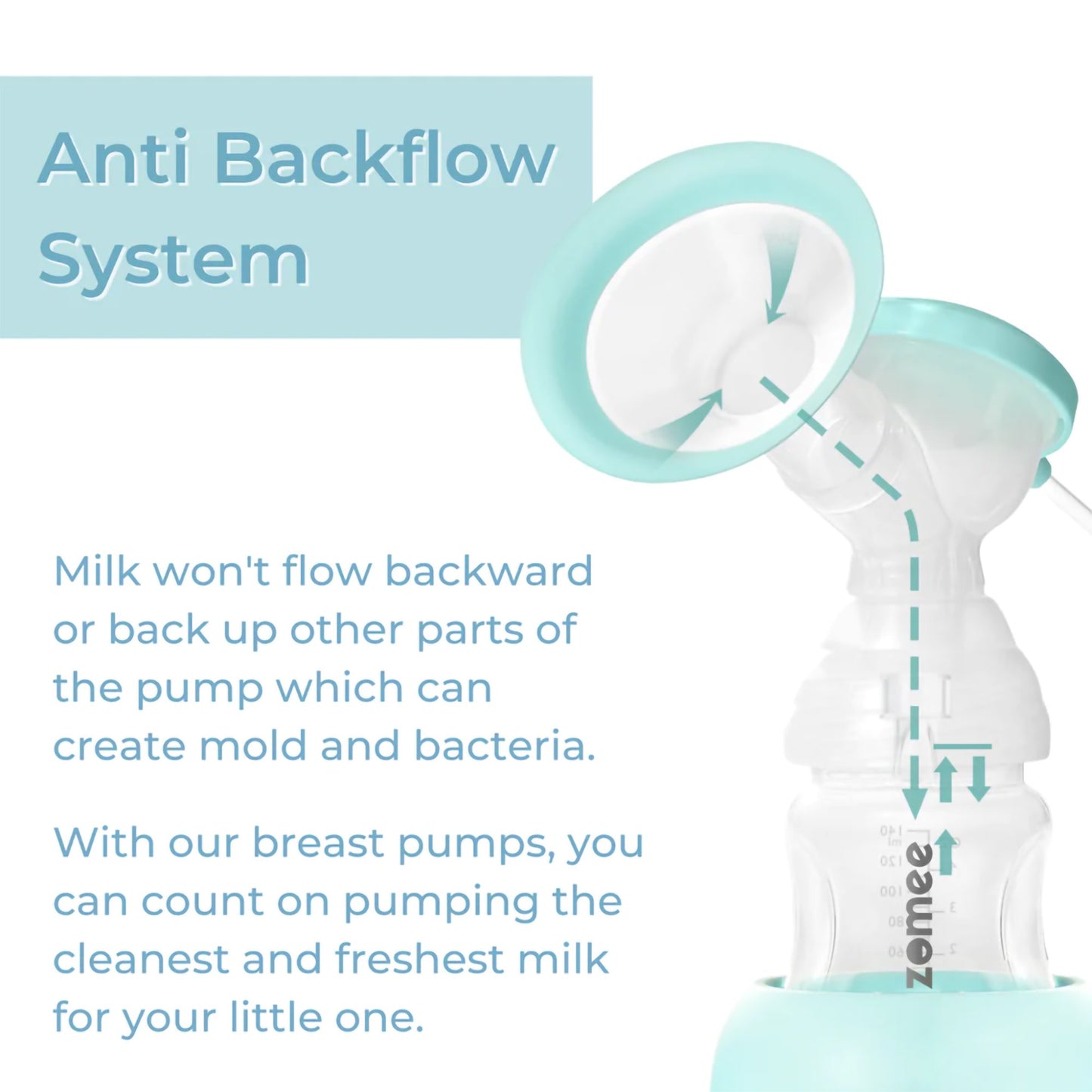 Double Electric Breast Pump Kit Zomee Z1