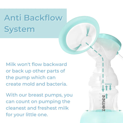 Double Electric Breast Pump Kit Zomee Z1