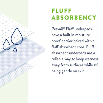Prevail® Total Care™ Fluff Underpads, Large