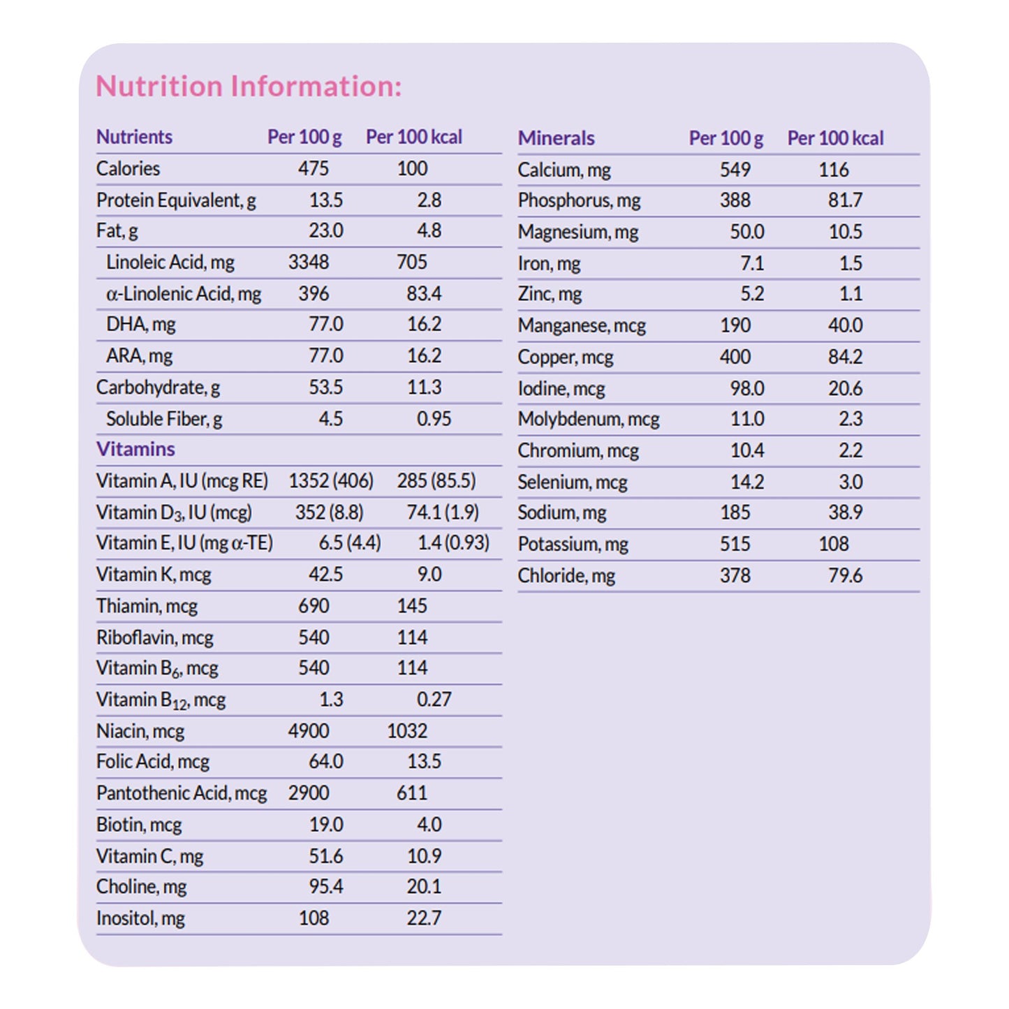 Neocate® Syneo Ready to Use Amino Acid–Based Infant Formula, 400-gram can