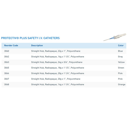 ProtectIV® Safety IV Catheter, 24 G