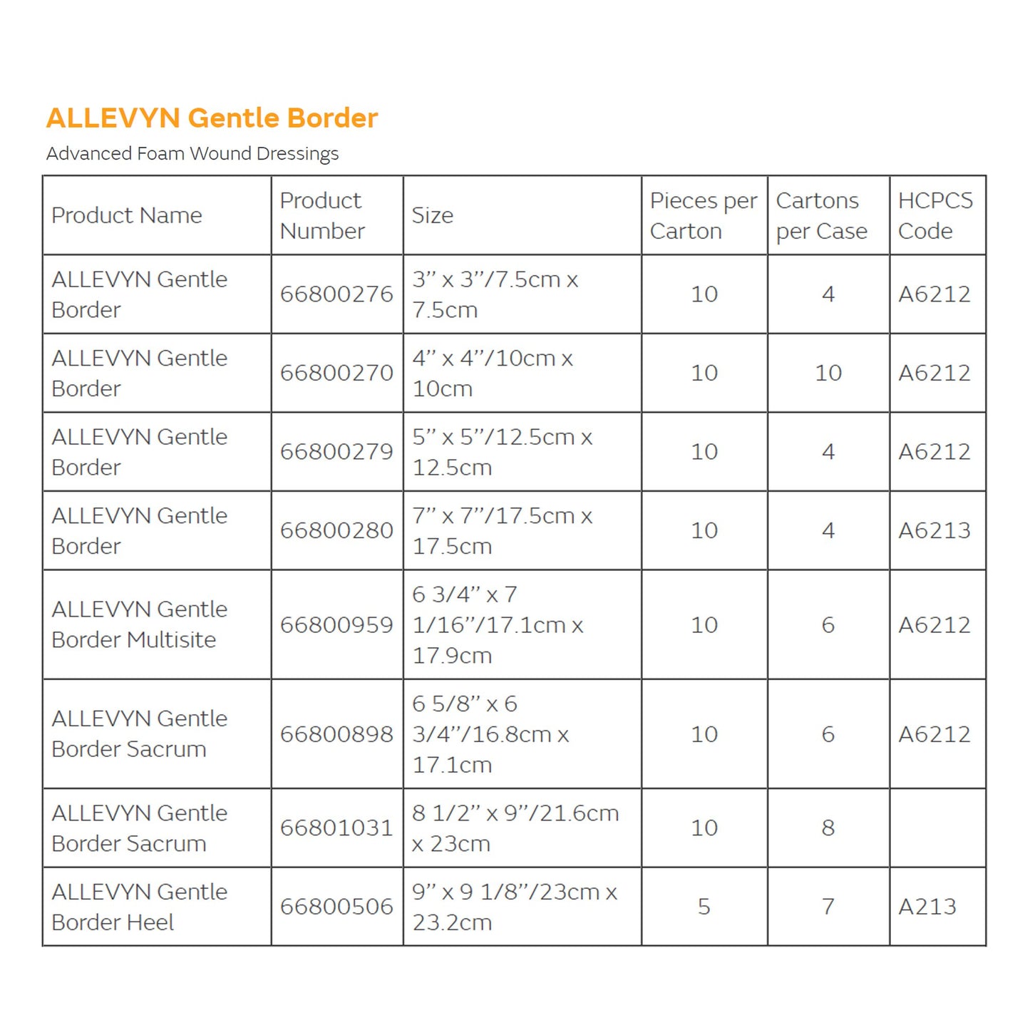 A picture of an Allevyn Gentle Border spreadsheet for different sizes and model numbers.