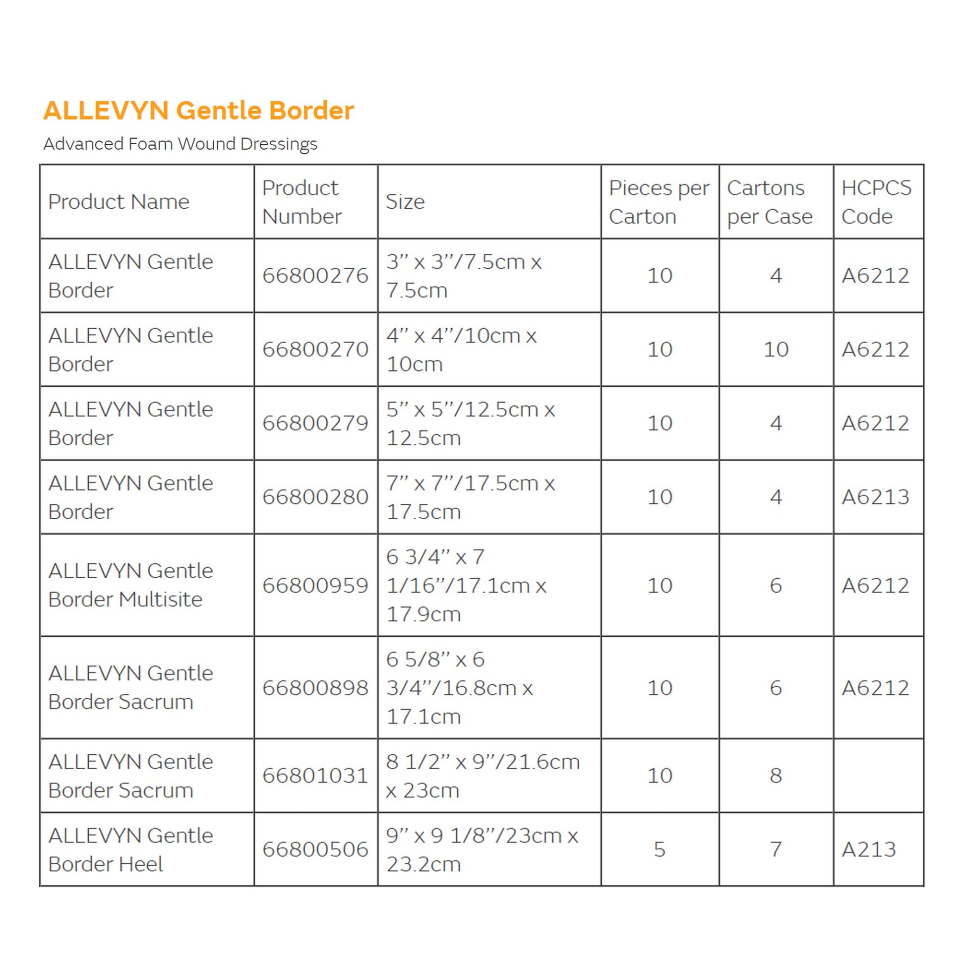 A picture of an Allevyn Gentle Border spreadsheet for different sizes and model numbers.