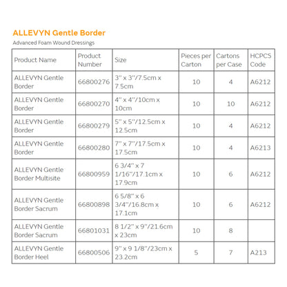 A picture of an Allevyn Gentle Border spreadsheet for different sizes and model numbers.