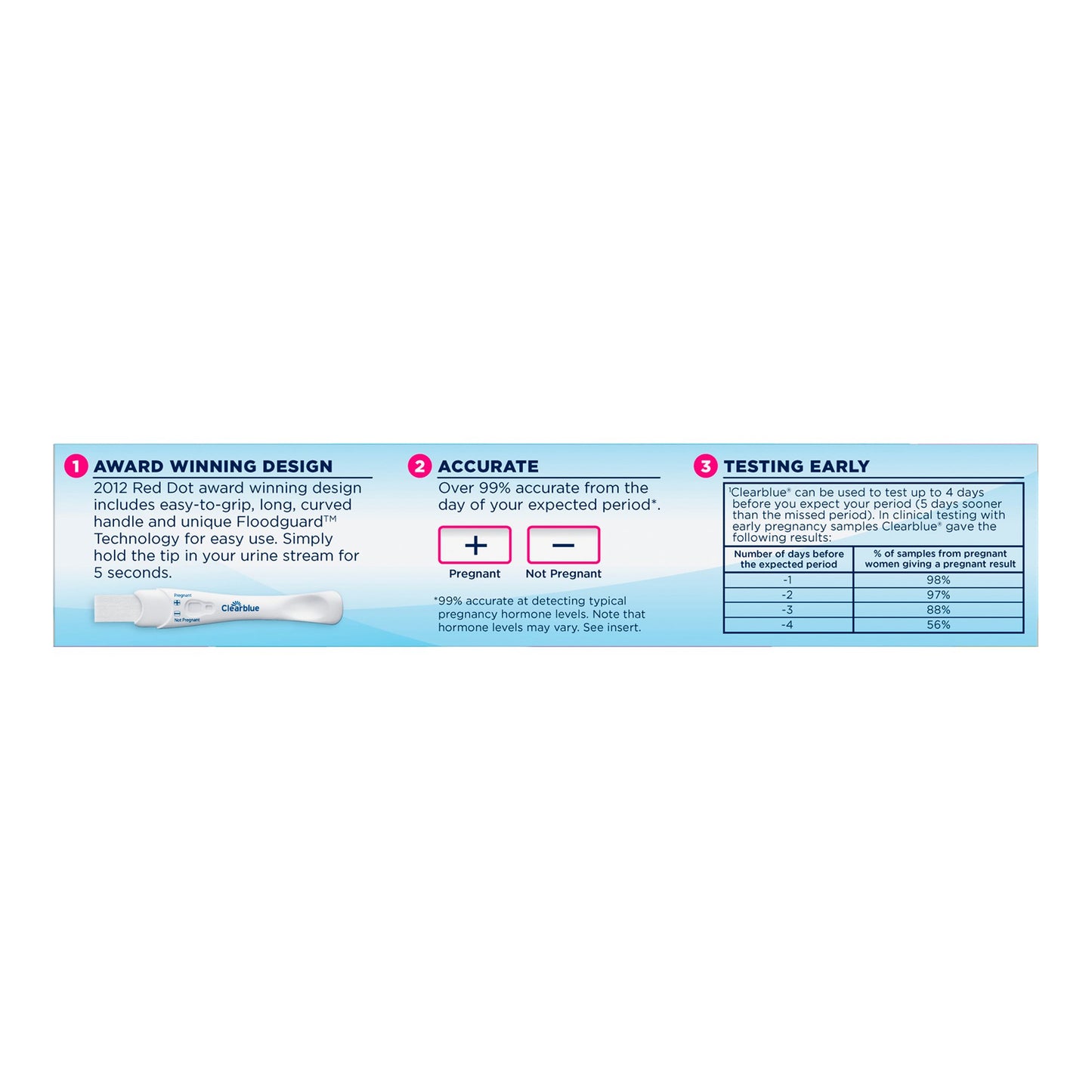 Clearblue® hCG Pregnancy Home Device Reproductive Health Test Kit