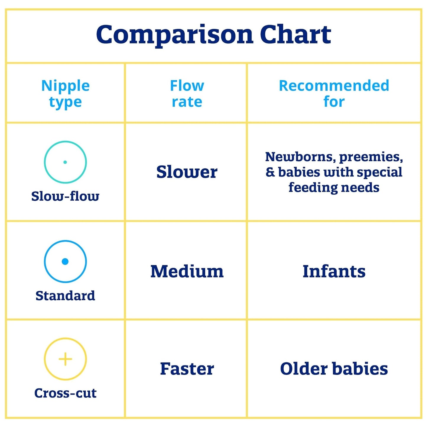Nipple Enfamil® Slow-Flow Tip Infant