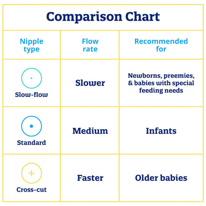 Nipple Enfamil® Slow-Flow Tip Infant