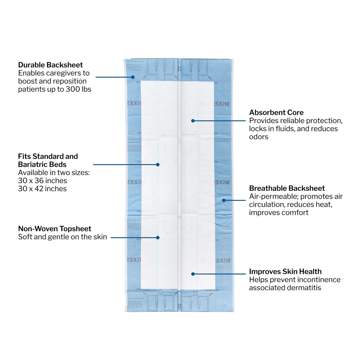 McKesson Heavy-Duty Repositioning Underpads, 30 x 42 Inch