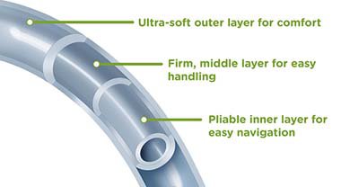 Magic3 Go® Urethral Catheter