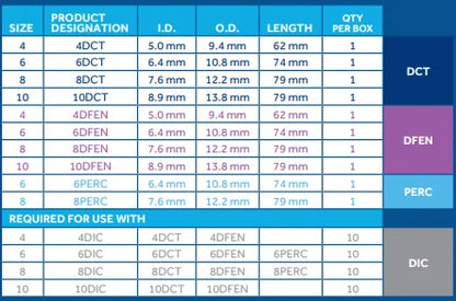 Shiley Tracheostomy Tube, Disposable IC, Adult | Medtronic 6DFEN, 8DFEN